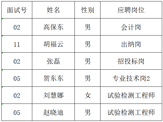 “红色筑梦 创业延安”2023年急需紧缺人才招聘考察和体检公告