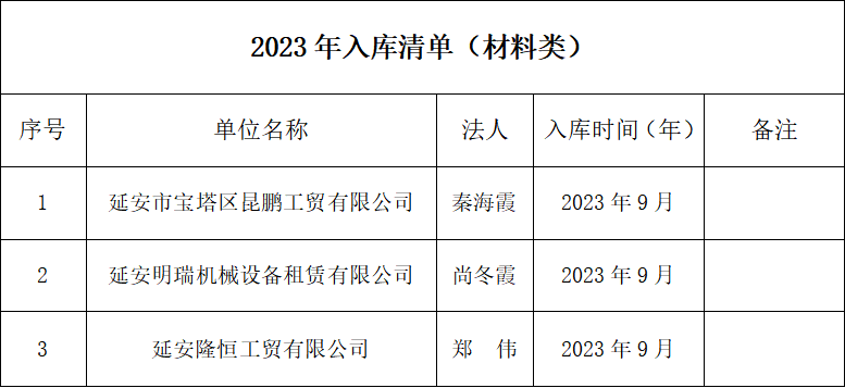 2023年入库清单（材料类）