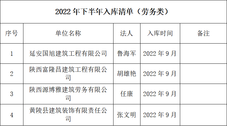 2022年下半年入库清单（劳务类）
