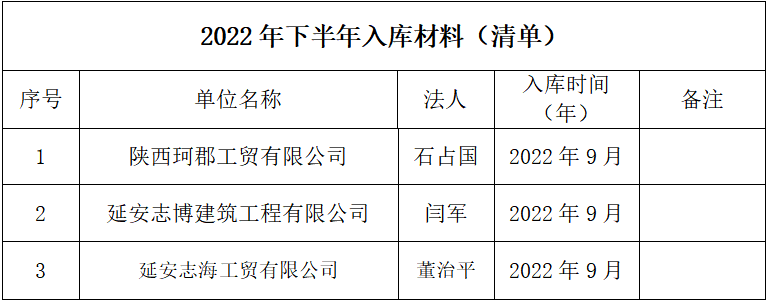 2022年下半年入库清单（材料类）