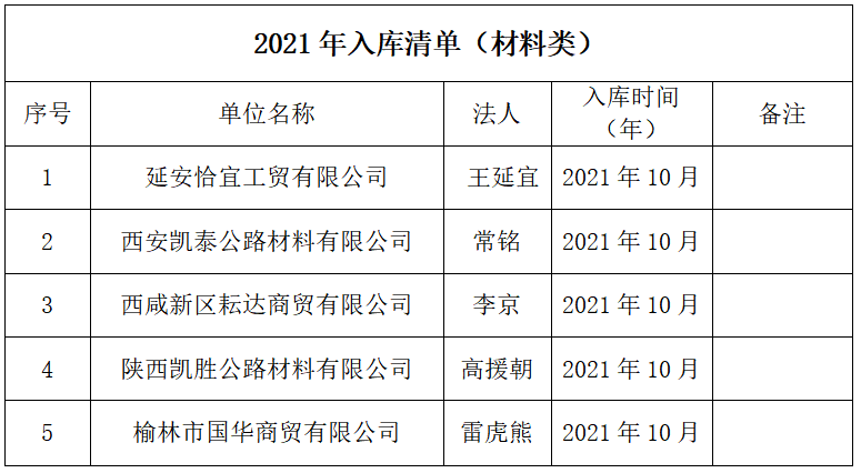 2021年入库清单（材料类）