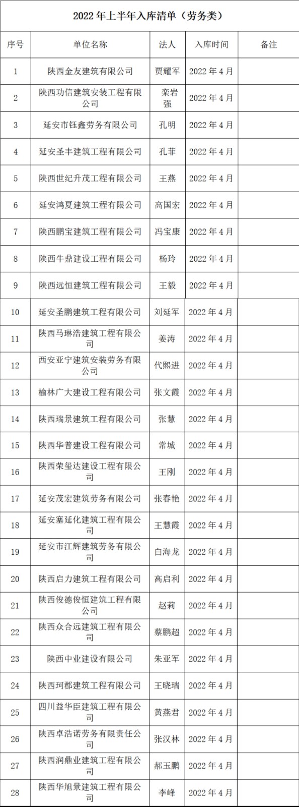 2022年上半年入库清单（劳务类）