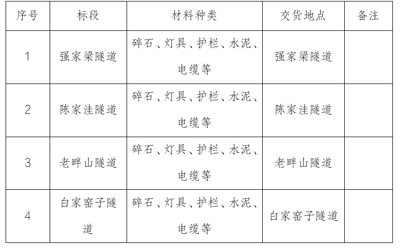 延安新悦交通工程有限公司2024普通国道危隧改造工程项目（材料）招标公告