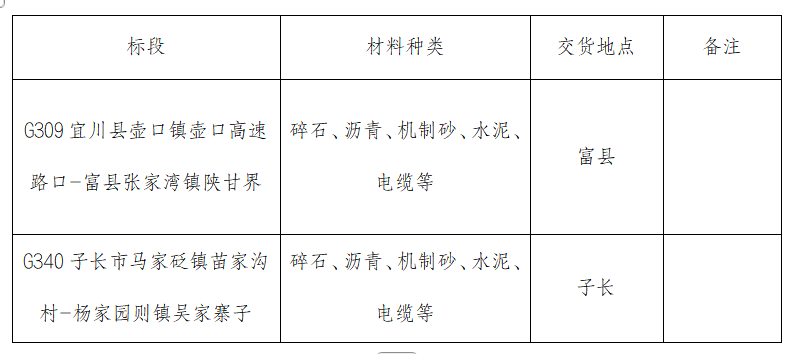 延安新悦交通工程有限公司2024普通国道养护工程第五批项目（材料）招标公告