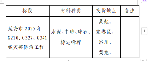 延安新悦交通工程有限公司  延安市2025年G210、G327、G341线灾害防治工程 （材料）招标公告