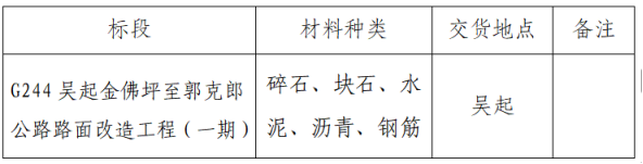 延安新悦交通工程有限公司  G244吴起金佛坪至郭克朗公路路面改造工程 （一期）（材料）招标公告